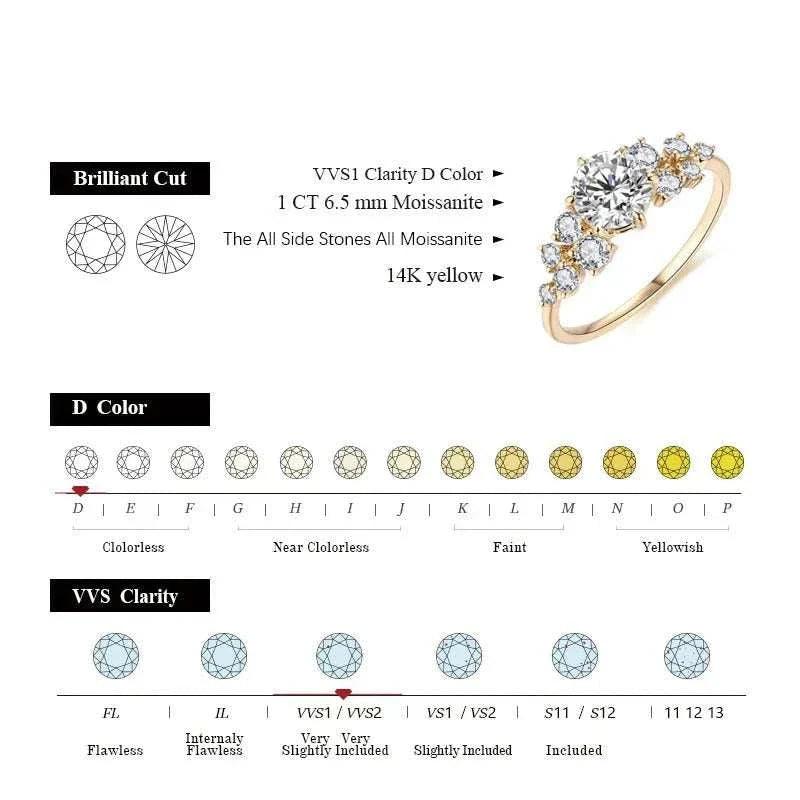 Artisan Moissanite Gold Ring with 14K Yellow Solid Gold and VVS1 Clarity Gemstone Chart