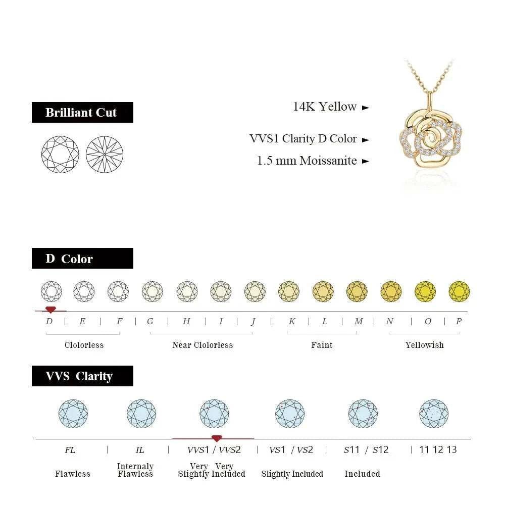 Elegant Moissanite Flower Necklace with VVS1 Clarity Gemstone and Brilliant Cut Design in Sterling Silver