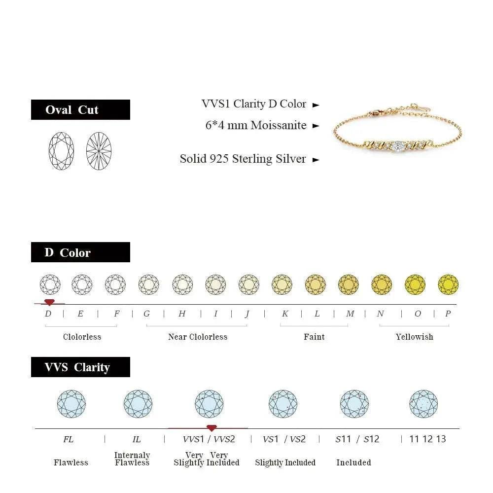Elegant Moissanite Oval Cut Bracelet with 10k Gold Plating, VVS1 Clarity, D Color Moissanite.