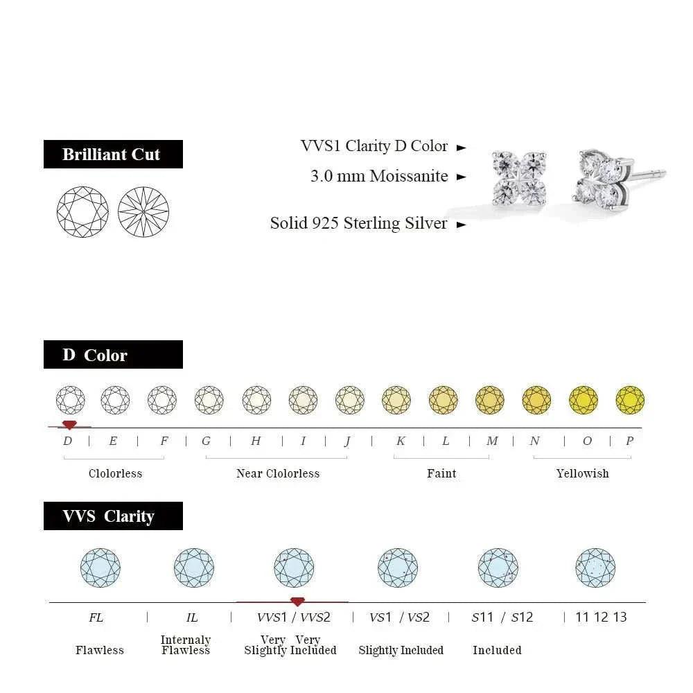 Luxury moissanite clover earrings in white gold with VVS1 clarity and D color gemstones, showcasing brilliance and elegance.