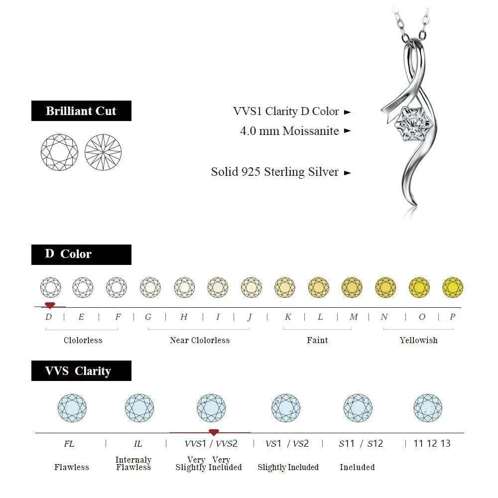 Moissanite Gemstone Silver Pendant Necklace