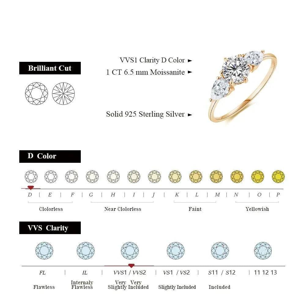 Moissanite Halo Engagement Ring in yellow gold with VVS1 clarity diamond.
