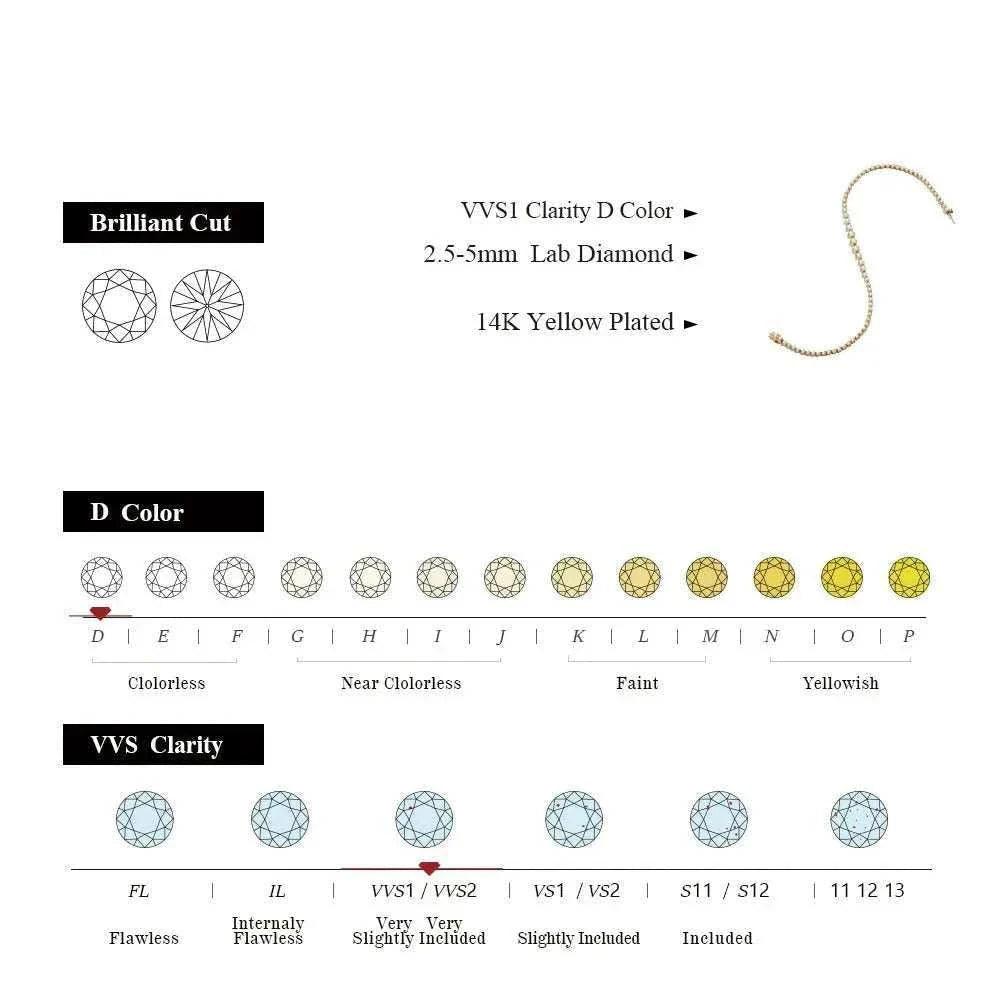 Infographic detailing the brilliant cut, color, and clarity of a 14K yellow plated moissanite tennis bracelet.
